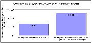 Estimated Annual Savings On Paint Purchases Graph