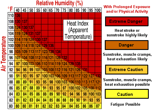 Heat Index Chart