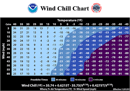 winter weather graphics