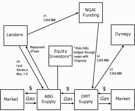 See text for discussion of diagram.