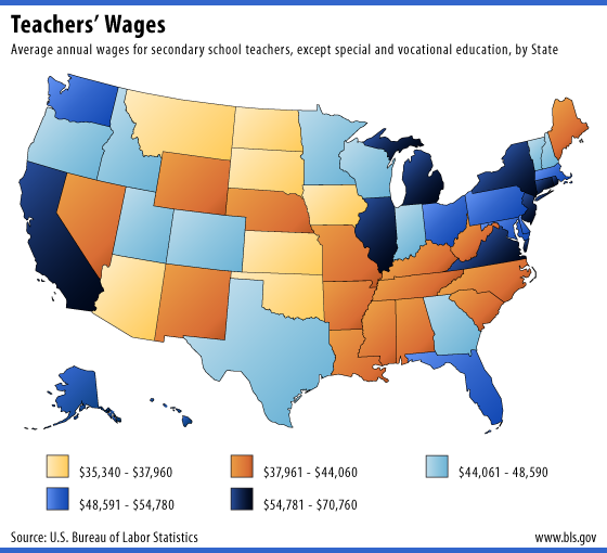 Teachers Wages