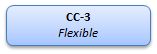 CC-3 flexible