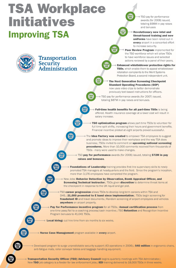 Timeline of major workforce initiatives