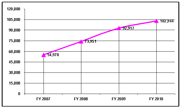 Chart 1