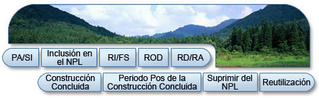 El proceso de restauración del programa de Superfund