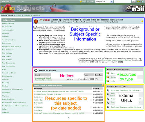 Subject Area Pages - Portlets Available