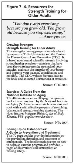 Figure 7-4. Resources for Strength Training for Older Adults. Begins with a quote: " ‘You don’t stop exercising because you grow old. You grow old because you stop exercising.’ –Anonymous." Beneath the quote are descriptions of four resources that are available for older adults. One is entitled "Growing Stronger: Strength Training for Older Adults." This program "was developed by experts at Tufts University and the Centers for Disease Control and Prevention (CDC). It is based upon sound scientific research involving strengthening exercises—exercises that have been shown to increase the strength of your muscles, maintain the integrity of your bones, and improve your balance, coordination, and mobility. The CDC website features links to the book and animated illustrations of exercises." The second resource is entitled "Exercise: A Guide From the National Institute on Aging." This resource is a 48-minute video and 80-page companion booklet "produced by the National Institute on Aging (NIA) to demonstrate how to start and stick with a safe, effective program of stretching, balance, and strength-training exercises. The video features Margaret Richard, star of Body Electric, PBS’ popular exercise show." The final resource is entitled "Boning Up on Osteoporosis: A Guide to Prevention and Treatment." This resource is a 70-page booklet that "provides information on the prevention, detection, and treatment of osteoporosis. The booklet includes tips on how to begin an exercise program and provides 17 pages of illustrations and instructions on moving safely."