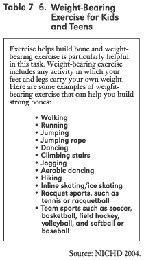 Table 7-6 A table that gives examples of weight-bearing exercise for kids and teens.