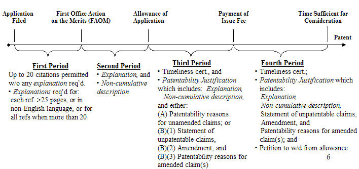 Proposed Changes In IDS NPRTime Periods 1- 4