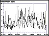 Generate a time series plot for a specific location and time period