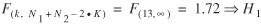 uppercase f subscript {(lowercase k, uppercase n subscript {1} plus uppercase n subscript {2} minus 2 dot uppercase k} = uppercase f subscript {(13, infinity}) = 1 point 72 right hand arrow uppercase h