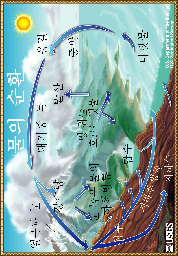 The water cycle, in Korean. 