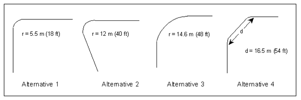 Figure 10.  Alternative curb radii evaluated in laboratory preference study conducted by Staplin et al. (1997).