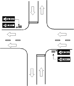 Figure 14. Recommended locations of ONE WAY signs for intersection of one-way and two-way street. 