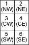 block arrangement image