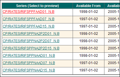 Image of the table list of data series in your package