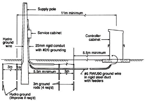 Recommended improvement to system ground connections.