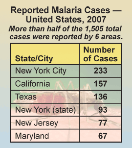 Chart: Reported Malaria Cases -- United States, 2007