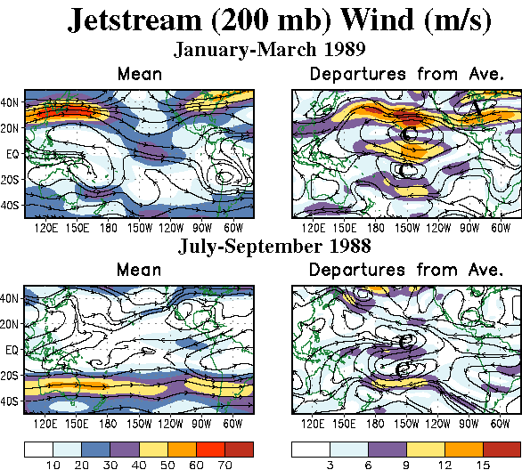 Average Wind Speeds and Departures