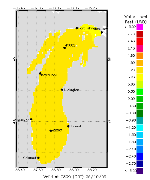 Lake Michigan Water Level Forecast