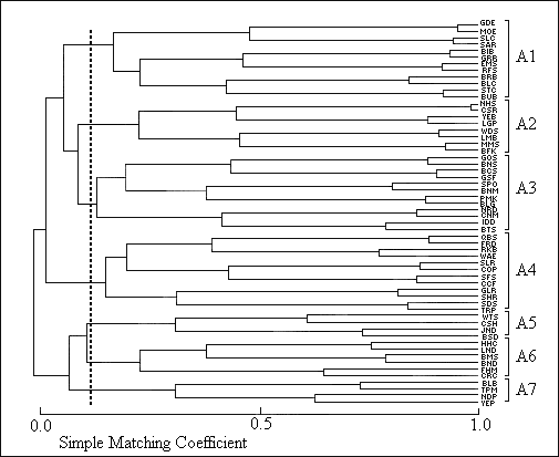 GIF - Species Association Analysis