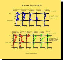 Manatee Bay
Core MB1