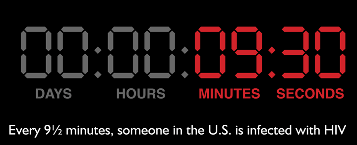 Digital clock image showing nine minutes and thirty seconds as the time.  Below is the tag line “Every nine and a half minutes, someone in the U.S. is infected with HIV.”