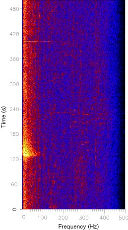 earhtquake spectrogram