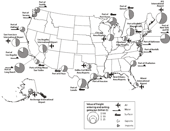 Figure 15 - Top 25 U.S. International Freight Gateways by Shipment Value: 2001. If you are a user with a disability and cannot view this image, please call 800-853-1351 or email answers@bts.gov for further assistance.