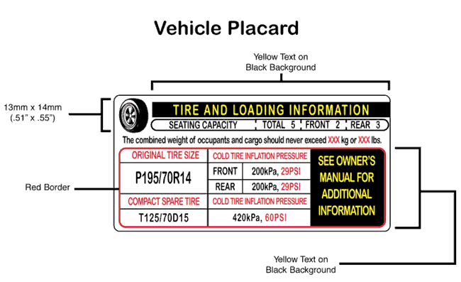 Figure 1: Vehicle Placard