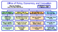 Shrunken version of OPEI's org chart. A text version of the graphic is at http://www.epa.gov/opei/orgchart-txt.html.