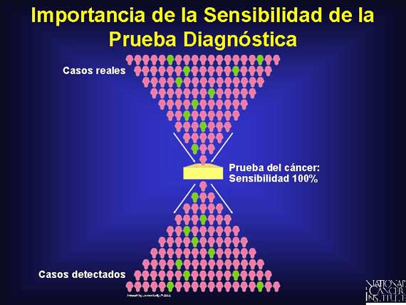 Importancia de la Sensibilidad de la Prueba Diagnóstica