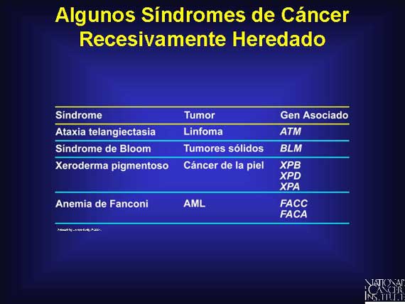 Algunos Síndromes de Cáncer Recesivamente Heredado