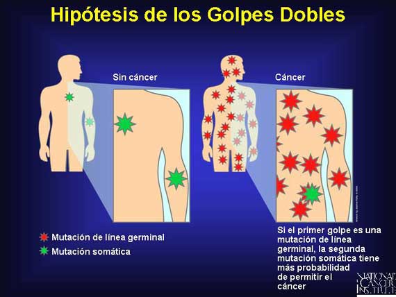 Hipótesis de los Golpes Dobles