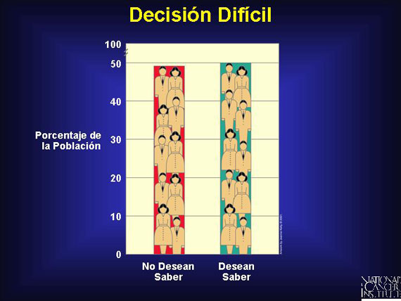 Decisión Difícil