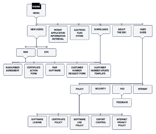 Sitemap