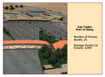 Border Wizard is a computer-based tool that simulates cross-border movements. This screen grab from the program includes a computergenerated model showing the specific port of entry and summarizes the number of booths and other information such as wait times in hours.