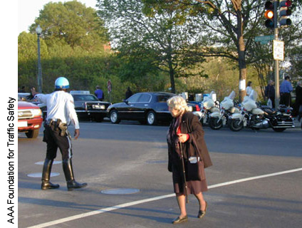 Arthritis and joint replacements may limit walking comfort for older pedestrians. Reducing the MUTCD design standard for signal timing to 0.9 meters (3 feet) per second can help older pedestrians cross safely. Here, a police officer halts motorists to allow time for an older woman to cross an intersection.