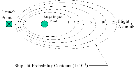 Figure 2-2. Ship Impact Contours