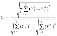 uppercase u =  square root (1 divided by uppercase t summation from lowercase t = 1 to uppercase t (uppercase y superscript {lowercase s} subscript {lowercase t} minus uppercase y superscript {lowercase a} subscript {lowercase t}) superscript 2) divide by (square root summation from lowercase t = 1 to uppercase T (uppercase y superscript {lowercase s} subscript {lowercase t}) superscript 2) plus square root summation from lowercase t = 1 to uppercase t of (uppercase y superscript {lowercase a} subscript {lowercase t} superscript 2))