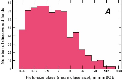 Histogram