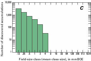 Histogram plot