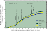 graph of mode-calculated base flow