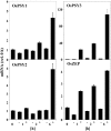 Figure 9.