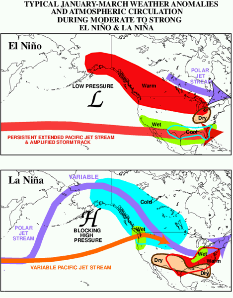 Figure 3.  Typical winter conditions in North America during El Niño and La Niña years.  Source: NOAA Climate Prediction Center .