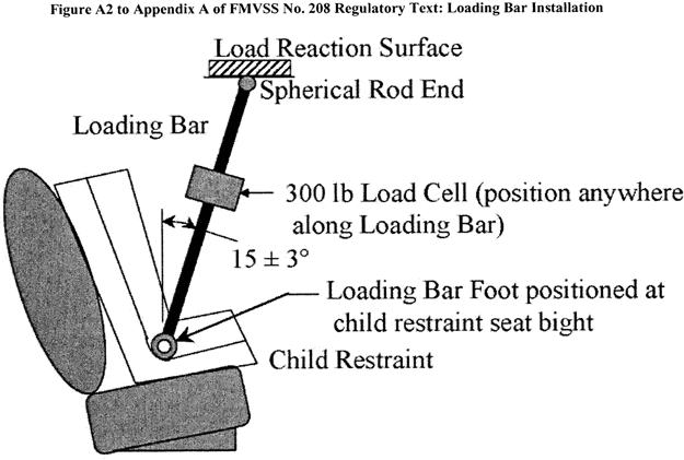 Figure A2: Loading Bar Installation