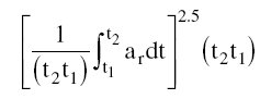 Resultant head acceleration formula