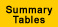Summary Tables section