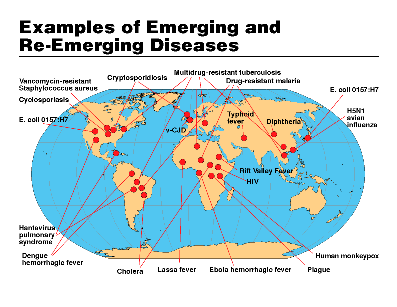 Examples of Emerging and Re-Emerging Diseases
