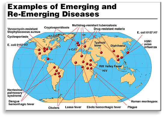 Examples of Emerging and Re-Emerging Diseases
